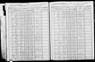 1905 NY Census Joseph Saintandrew