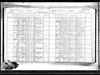 1915 US Census Felix Eillett