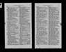 1919 Rochester Directory Giovanni Bianchi