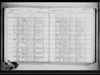 New York, State Census, 1915